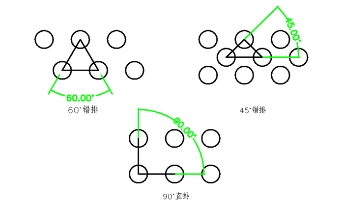沖孔板常規(guī)排列方式展示